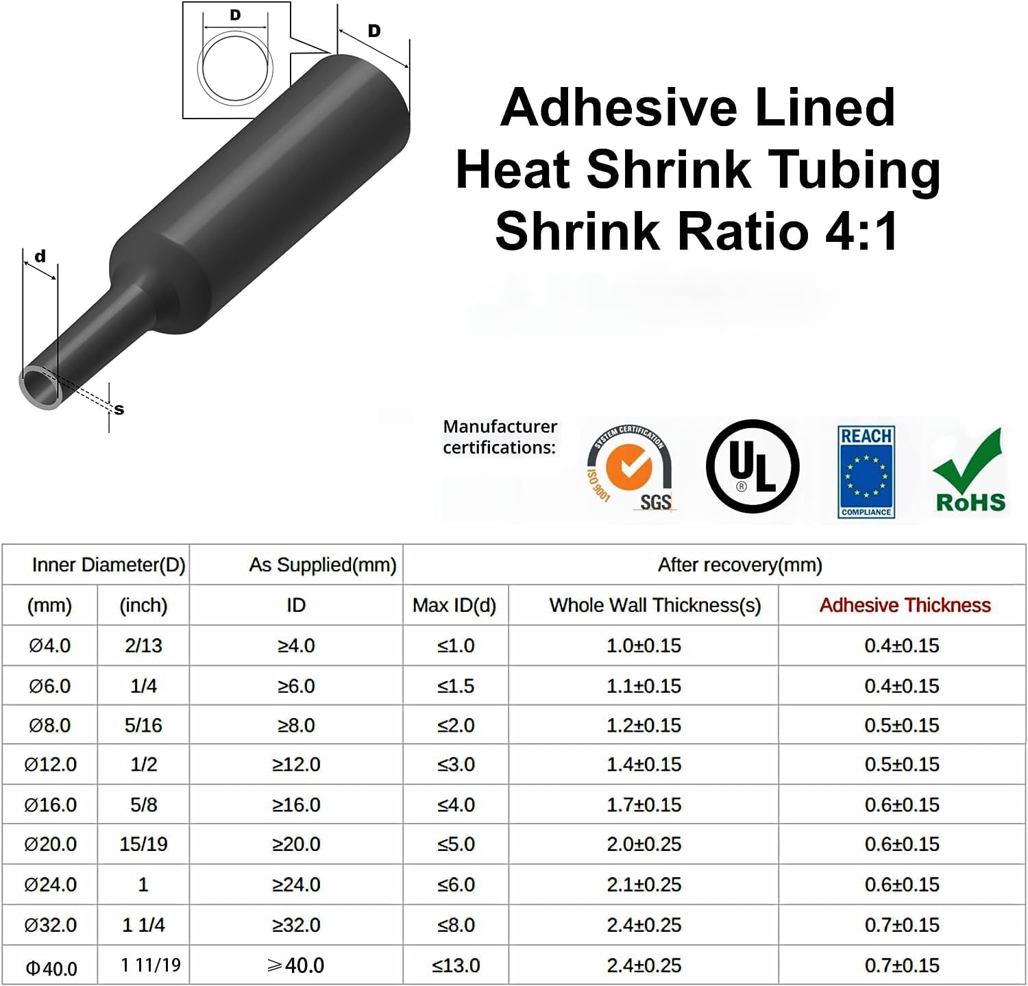 Rurka termokurczliwa 2M 4:1 z  – Heat Shrink Tubing recenzja i cena